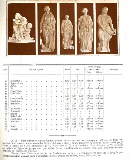 Páginas do catálogo de 1910 da Fábrica de Cerâmica das Devesas