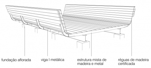 Praça Victor Civita - Museu Aberto da Sustentabilidade, perspectiva axonométrica detalhe deck de madeira, São Paulo. Levisky Arquitetos Associados, 2008