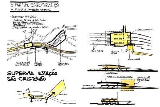 Concurso Supervia Estação São Cristóvão, croqui de Mario Biselli