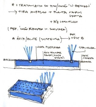 Praça Victor Civita, croquis iniciais, São Paulo. Arquitetas Adriana Blay Levisky e Anna Julia Dietzsch