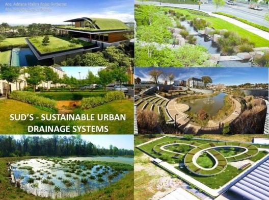 Sustainable Urban Drainage Systems
