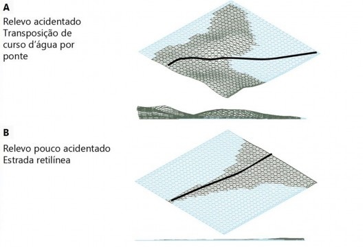 Análise do relevo