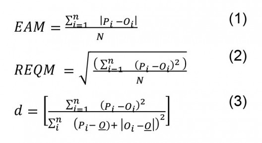 O grau de correlação linear entre duas variáveis quantitativas, dados medidos e simulados, foi calculado por meio do coeficiente de correlação de Person (r)