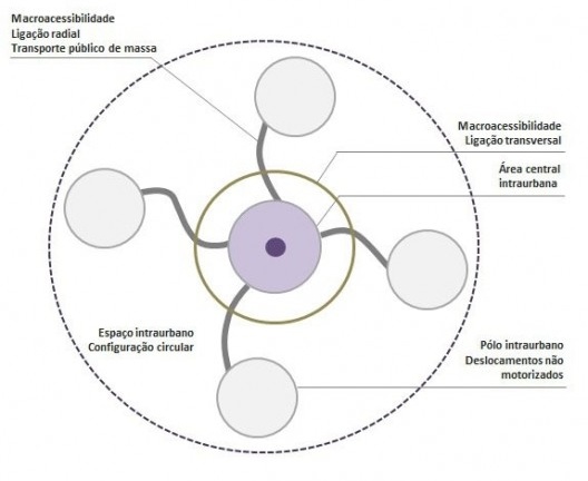 Desenvolvimento intraurbano sadio