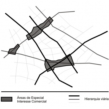 Fig.7 – Esquema ilustrativo de uma estrutura hierárquica de vias e AEICs