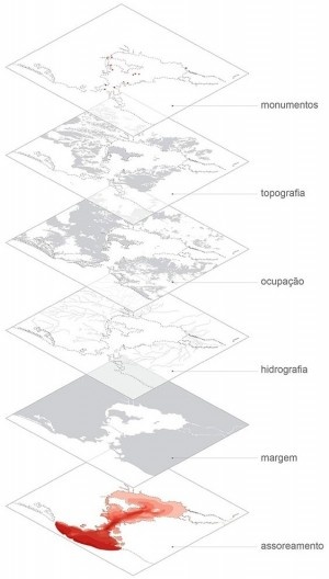 Diagrama das camadas