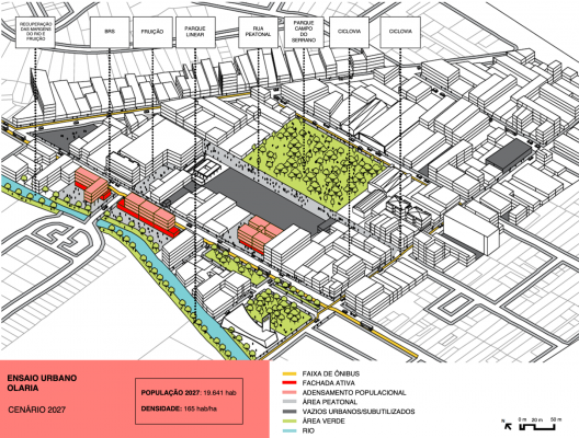 Ensaio Olaria - Cenário 2027 (após 12 anos - 4 gestões municipais)