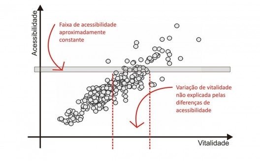 Figura 3 - Esquema das faixas de acessibilidade