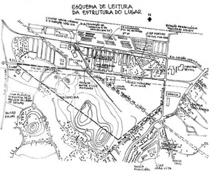 Esquema de leitura
