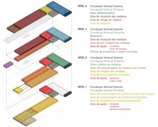 Unidade Central de Triagem – UCT, apropriação do desnível do terreno para acomodar o programa proposto, estudante Arthur Eduardo Becker Lins