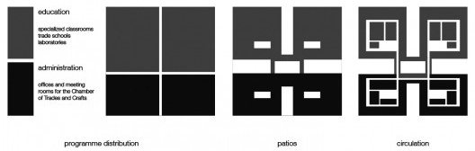 Câmara de Comércio e Artesanato de Hauts-de-France, diagrama de distribuição do programa, Lille, França, 2019. Escritórios Kaan Architecten e Pranlas-Descours Architect & Associates