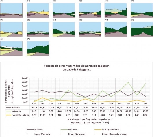 Análise sequencial de imagens e Variação percentual dos elementos morfológicos nas imagens da Unidade de Paisagem 1