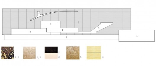 Elevação interna esquemática, Projeto de Teatro, 1947, L. Mies van der Rohe; 1: hall de entrada, 2: instalações técnicas e foyer, 3: bastidores; 4-5: palco; 6: plateia, 7: concha acústica, 8: pele de vidro