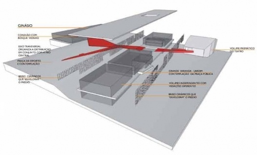 Concurso de Propostas Arquitetônicas para o futuro SESC Guarulhos, 3º lugar, esquema de agenciamento programático do ginásio. Escritório Forte, Gimenes e Marcondes Ferraz