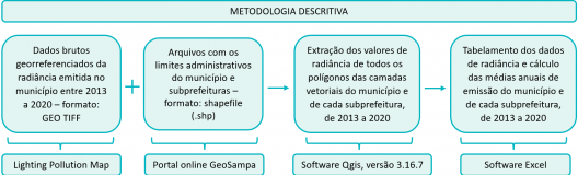 Esquema da metodologia utilizada neste trabalho