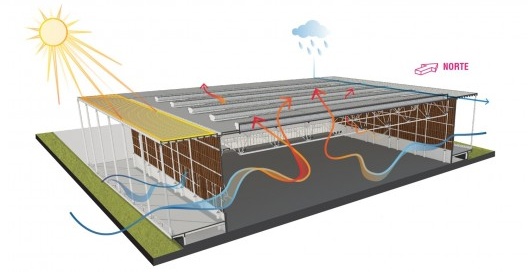 Arena da Juventude, diagrama da ventilação natural, Parque Olímpico de Deodoro, Rio de Janeiro, RJ, Escritório Vigliecca & Associados