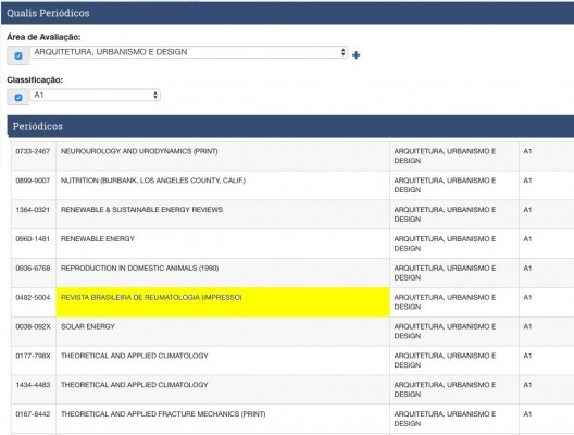 Tela da pesquisa no website do Qualis Capes, destaque do autor