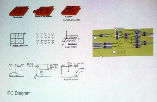 Exemplo de trabalho apresentado no congresso, que utiliza modelagem paramétrica e robótica.