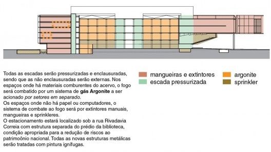 Prevenções e combate a incêndio