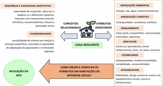 Contextualização geral da pesquisa