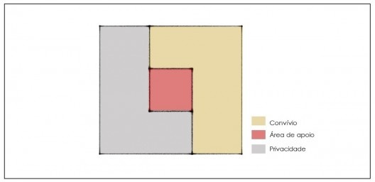 Croqui simplificado, bipartição privacidade-convívio