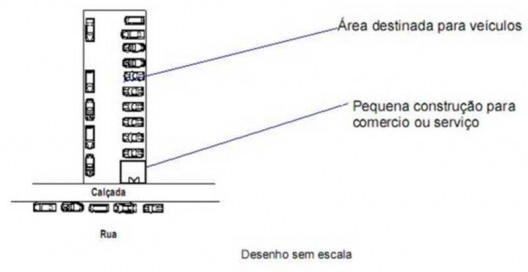 Estacionamento em Curitiba