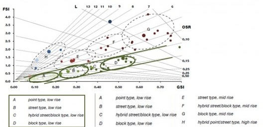 Análise comparativa das 3 tipologias, demonstrando OSR equivalentes