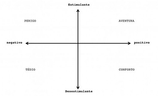Quadrantes das atmosferas