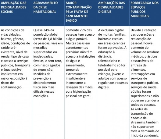 Situações agravadas pela crise da pandemia de Covid-19 em 2020