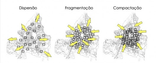 Dinâmicas de dispersão, fragmentação e compactação intraurbana
