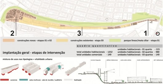 Implantação geral - etapas de intervenção / Mistura de usos = vitalidade urbana