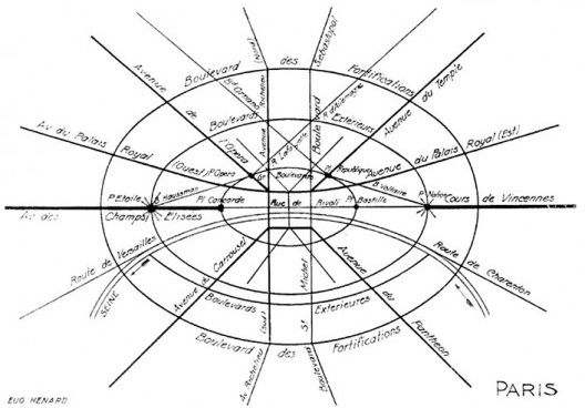 Esquema teórico de Paris, segundo Eugène Hénard