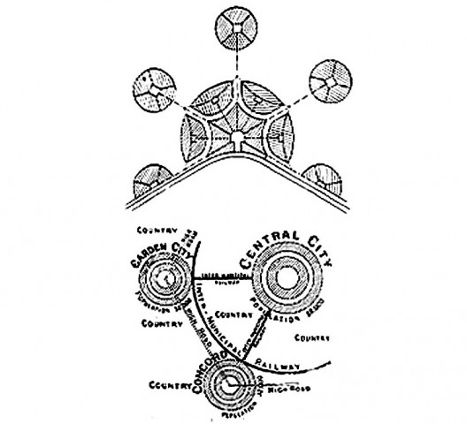 Esquema teórico de São Paulo, segundo Ulhôa Cintra, 1924