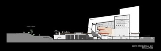 Corte transversal BB