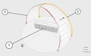 Diagrama: cúpula do céu