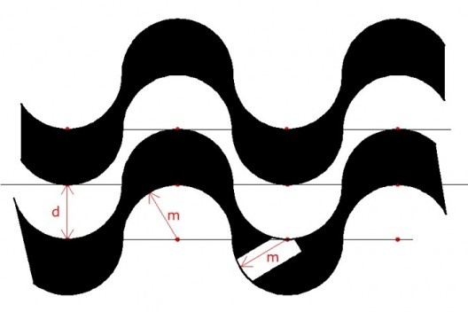 Estrutura geométrica do calçamento em onda