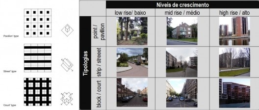 Ilustração das tipologias e intensidades analisadas pelos autores nos estudos