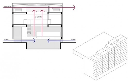 Residência KS, acima à esquerda faixas de ventilação permanente, entre o telhado e a laje de forro, janelas junto ao chão e abaixo à direita esquema assentamento tijolos, Natal RN, 2016. Arquitetos Alexandre Brasil, Paula Zasnicoff e Raquel Araújo
