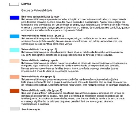 IPVS – Município de São Paulo 2000