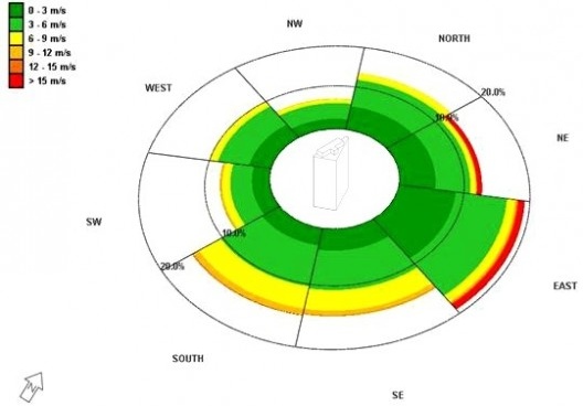 Subsolanus, diagrama estudo de predominância dos ventos, Cidade do México, 2015-2016. Arquitetos Anna Juni, Enk te Winkel e Gustavo Delonero (Vão Arquitetura) + Marina Canhadas