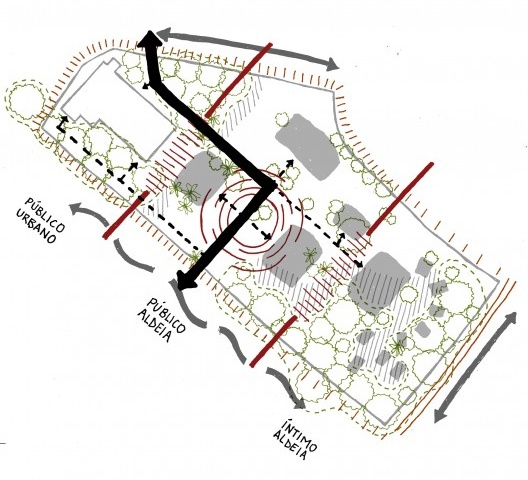 Aldeia Marakanã. A construção de uma aldeia indígena urbana, diagrama de intenções projetuais, Rio de Janeiro RJ Brasil, 2022. Arquiteto Gustavo Lennon