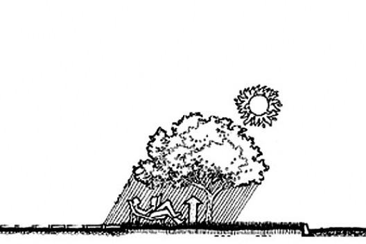 Figura 1 – A situação arquetípica em que uma árvore oferece sombra enquanto permite que as brisas desempenhem seu papel refrescante