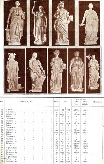 Páginas do catálogo de 1910 da Fábrica de Cerâmica das Devesas