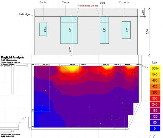 Vista (a partir do ambiente interno) das aberturas com prateleiras de luz (acima), Níveis de iluminância com prateleiras de luz (abaixo)