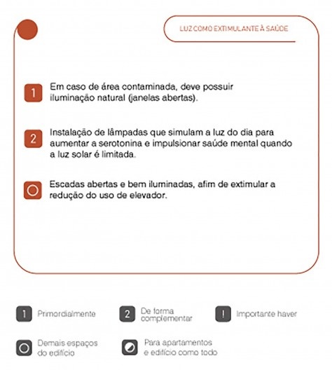 Diretrizes habitacionais sanitárias, parte 1