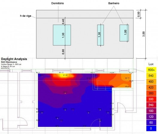 Vista (a partir do ambiente interno) das aberturas originais de edifício (acima) e Níveis de iluminância habitação existente, 2º pavimento (abaixo)