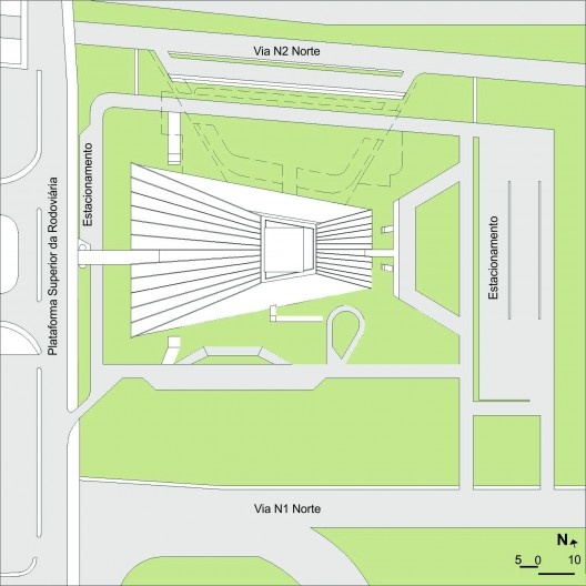 Implantação do projeto