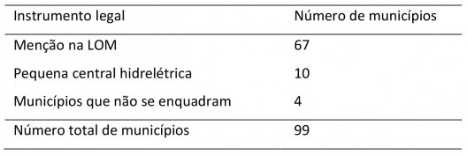 Critérios de exigibilidade para ter plano diretor em municípios com população inferior a dez mil habitantes na Zona da Mata de MG