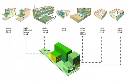 Tipologia dos apartamentos