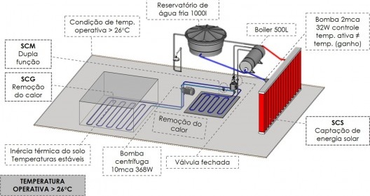Sistema híbrido em condição de temperatura operativa superior a 26°C